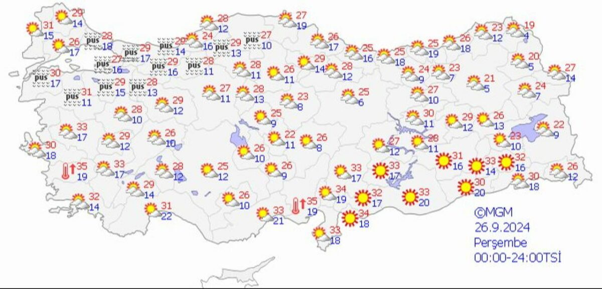 Meteoroloji, güncel hava durumu